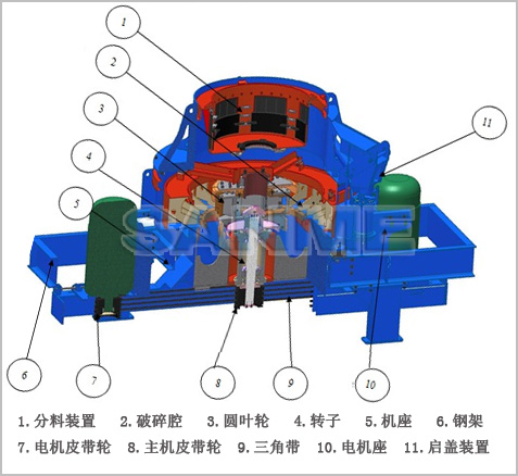 VSI系列立軸沖擊式破碎機(jī)結(jié)構(gòu)圖