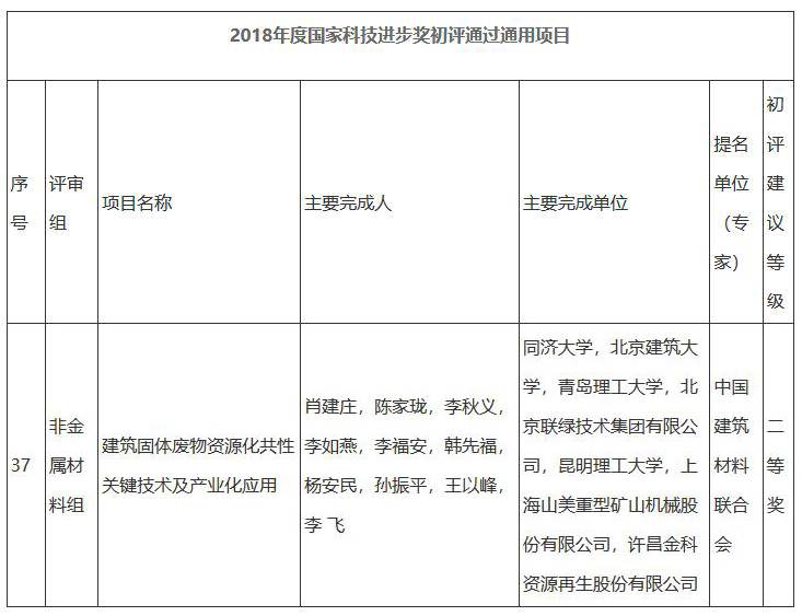 重磅｜國家科學(xué)技術(shù)進(jìn)步二等獎：“建筑固體廢物資源化共性關(guān)鍵技術(shù)及產(chǎn)業(yè)化應(yīng)用”項目