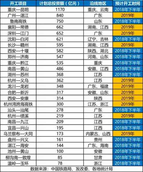 砂石骨料大商機(jī)——萬億基建來襲，27個高鐵項目將開工建設(shè)