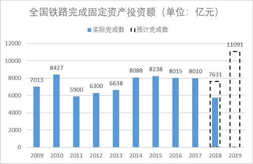 砂石骨料大商機(jī)——萬億基建來襲，27個高鐵項目將開工建設(shè)