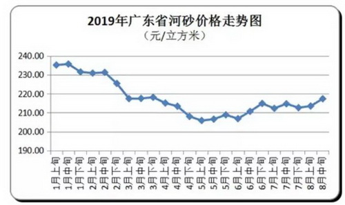 價(jià)格“失控”！砂石、混凝土、水泥、煤炭上千家企業(yè)漲價(jià)！