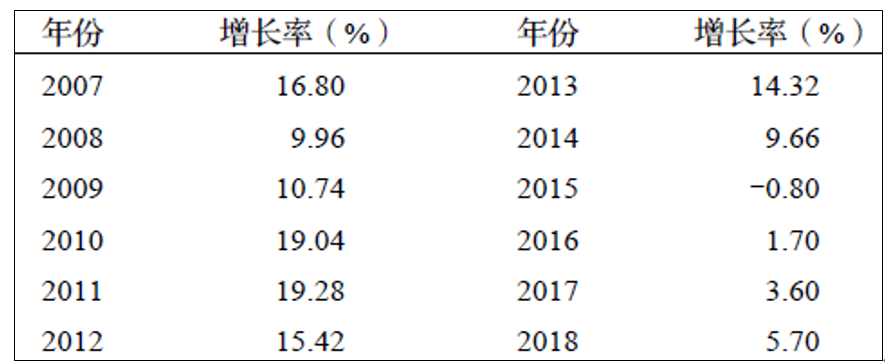 未來5年建筑垃圾處理行業(yè)現(xiàn)狀分析預(yù)測 “互聯(lián)網(wǎng)+”應(yīng)用于建筑垃圾管理