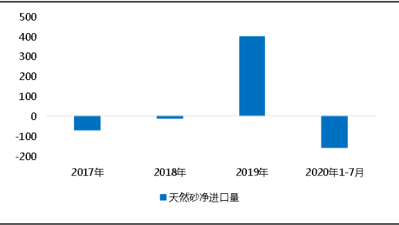 環(huán)?！案邏骸比珖笆V山總量、河砂開采量不降反升，釋放砂石產能補充國內砂石市場供應！