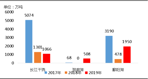 環(huán)保“高壓”全國砂石礦山總量、河砂開采量不降反升，釋放砂石產(chǎn)能補充國內(nèi)砂石市場供應！