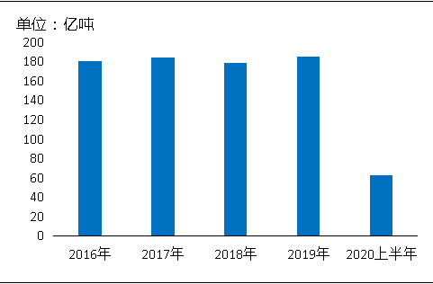 環(huán)保“高壓”全國砂石礦山總量、河砂開采量不降反升，釋放砂石產(chǎn)能補充國內(nèi)砂石市場供應！