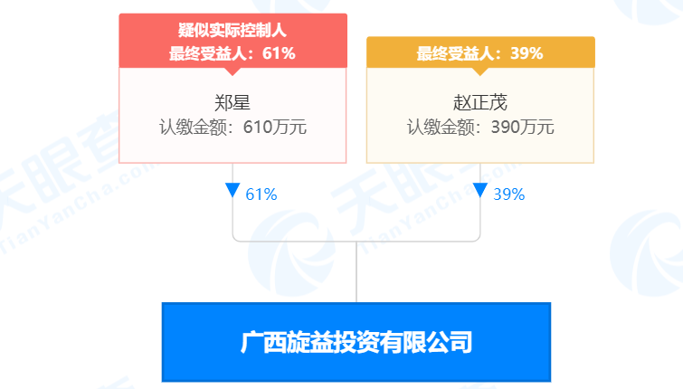 瘋狂！廣西南寧交投7.61億元拍得一宗花崗巖采礦權(quán)，竟需35.7年才能收回成本？