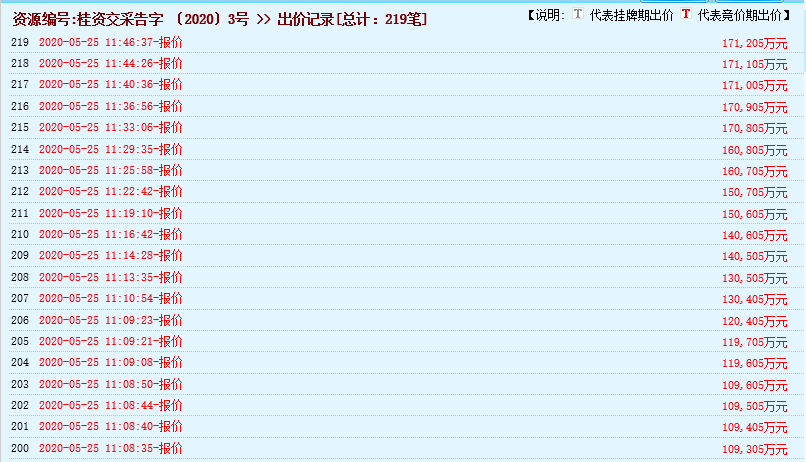 瘋狂！廣西南寧交投7.61億元拍得一宗花崗巖采礦權(quán)，竟需35.7年才能收回成本？