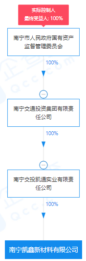 瘋狂！廣西南寧交投7.61億元拍得一宗花崗巖采礦權(quán)，竟需35.7年才能收回成本？