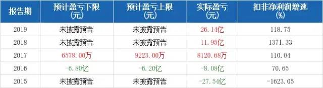 坐擁34.42 億噸砂石礦，水泥“大鱷”推進(jìn)環(huán)雄安、環(huán)北京大型砂石骨料基地項(xiàng)目