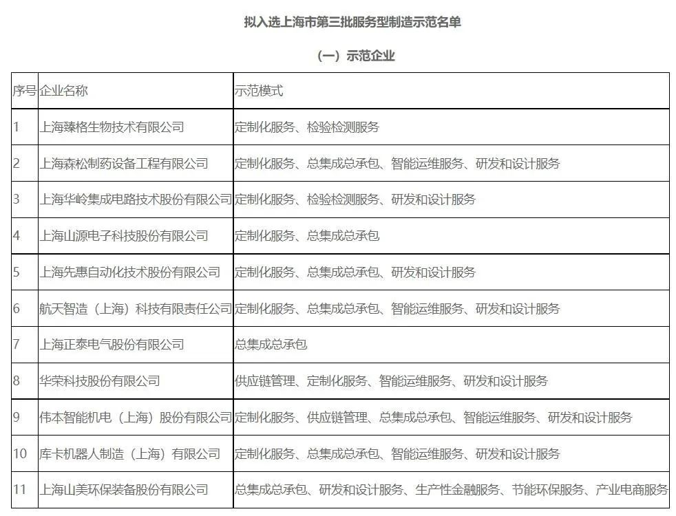 新年快樂(lè) | 回首2022，闊步2023