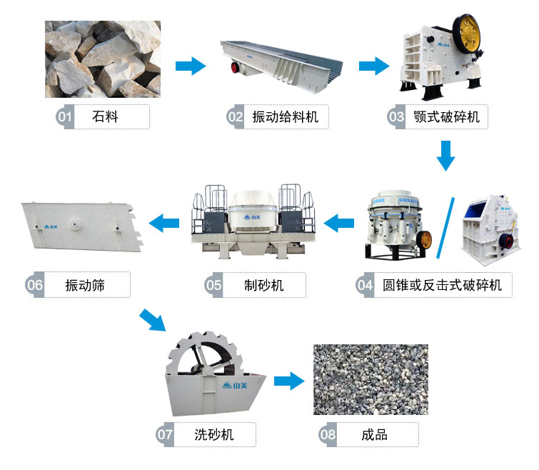 高速公路上用的砂石骨料是怎么生產的呢？