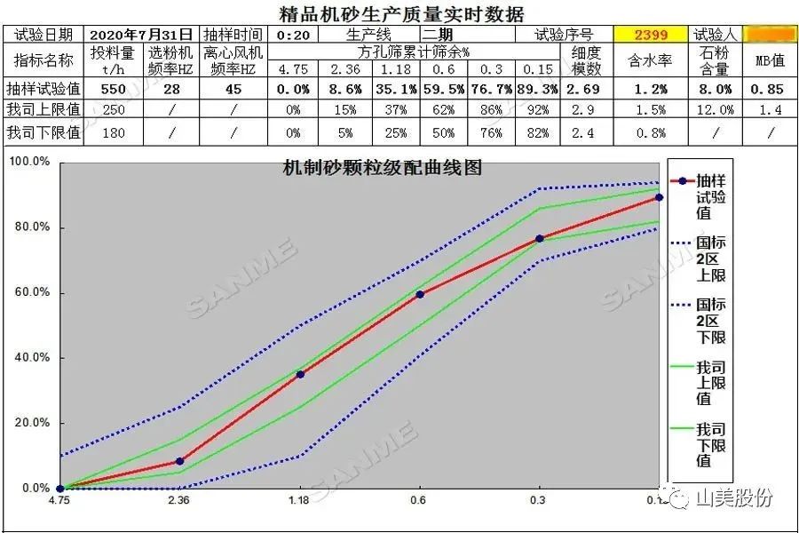 【項目錦集】上海山美股份高品質(zhì)樓站式制砂系統(tǒng) 只做精品好砂