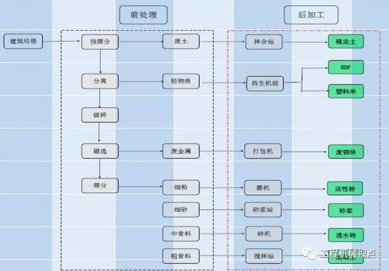 開辦一個建筑垃圾處理廠需要哪些手續(xù)？需要考慮哪些問題？